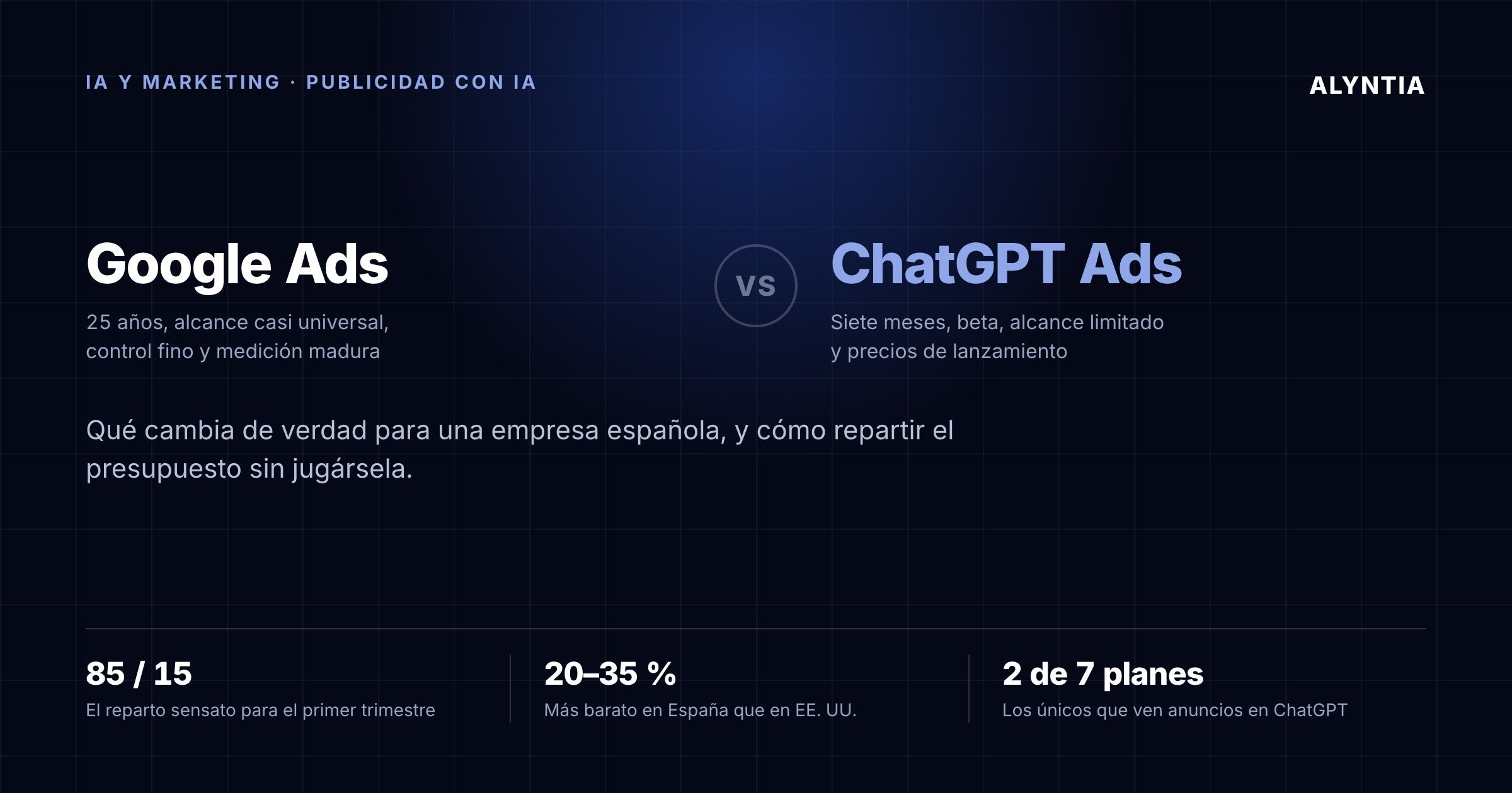 ChatGPT Ads frente a Google Ads: comparativa de Alyntia para empresas españolas, con el reparto de presupuesto recomendado